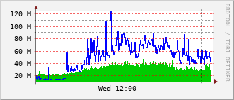 slc-rt-0504b_po26 Traffic Graph