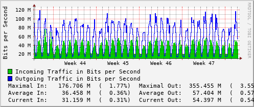 monthly-graph