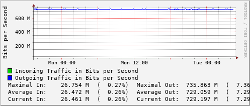 daily-graph