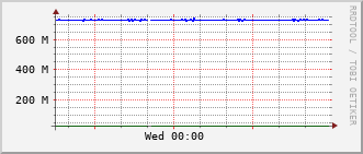 slc-rt-0504b_po27 Traffic Graph