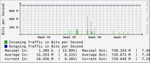 monthly-graph