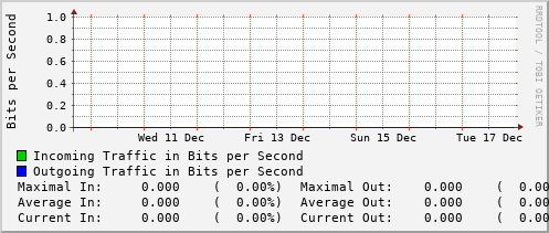 weekly-graph