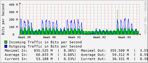 monthly-graph
