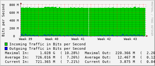 monthly-graph