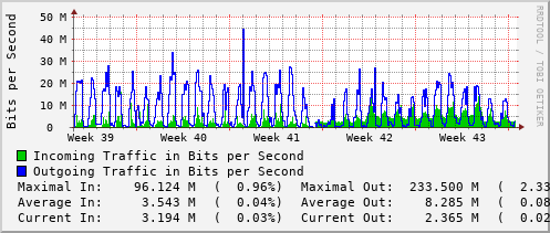 monthly-graph