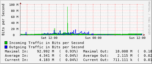 daily-graph