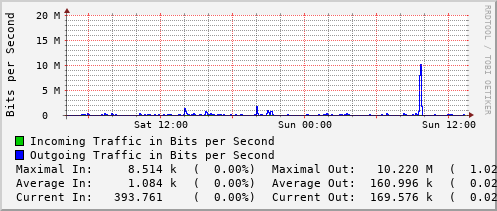 daily-graph
