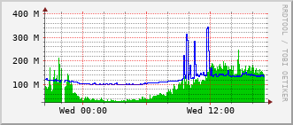 slc-rt-0504b_te1_0_24 Traffic Graph