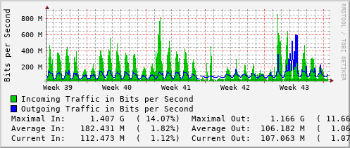 monthly-graph