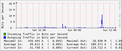 daily-graph
