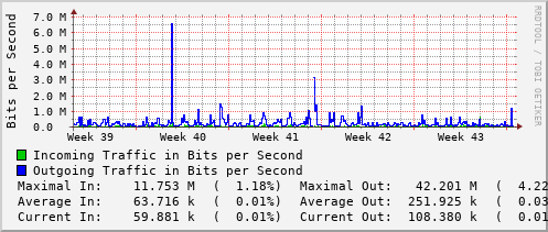 monthly-graph