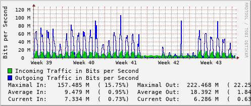 monthly-graph