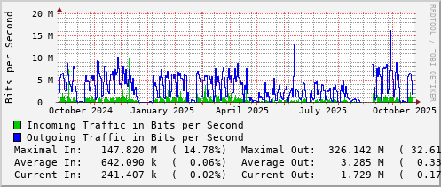 yearly-graph