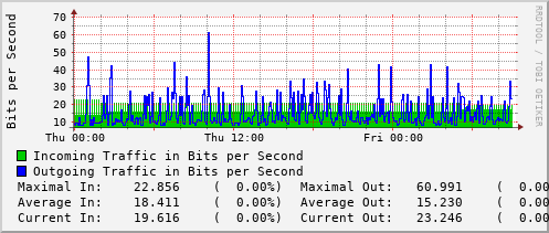 daily-graph