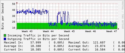 monthly-graph