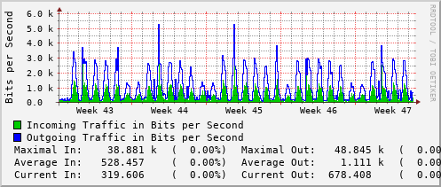 monthly-graph