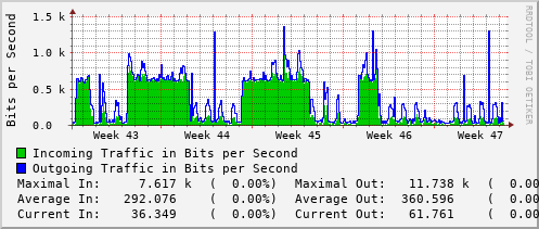 monthly-graph