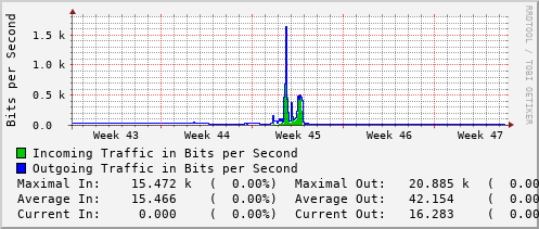 monthly-graph