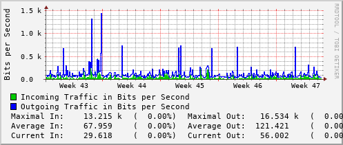 monthly-graph