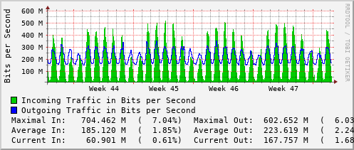 monthly-graph