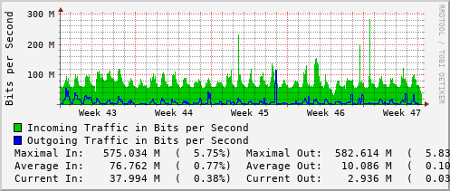 monthly-graph