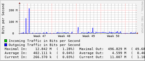 monthly-graph