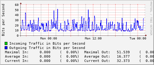 daily-graph