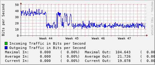 monthly-graph