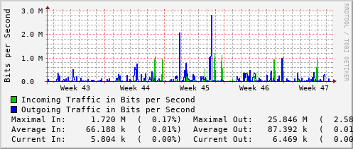 monthly-graph