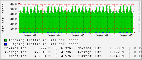 monthly-graph