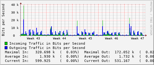 monthly-graph