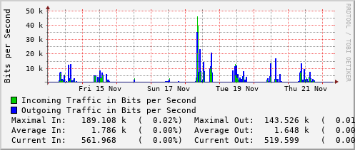 weekly-graph