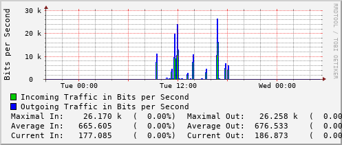 daily-graph