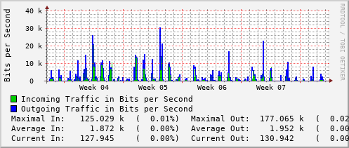 monthly-graph