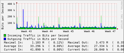 monthly-graph