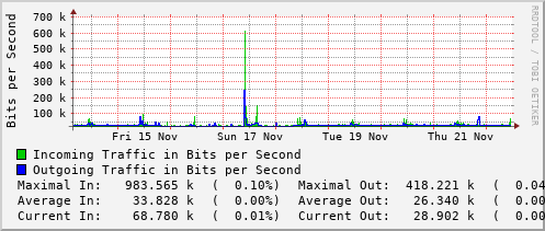 weekly-graph