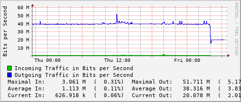 daily-graph