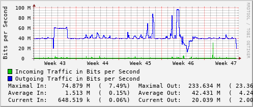 monthly-graph