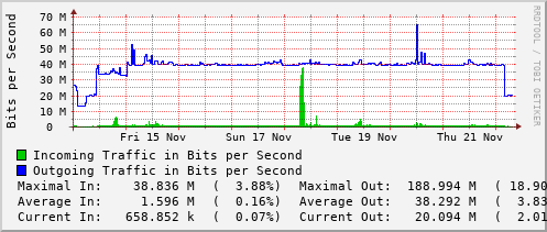 weekly-graph