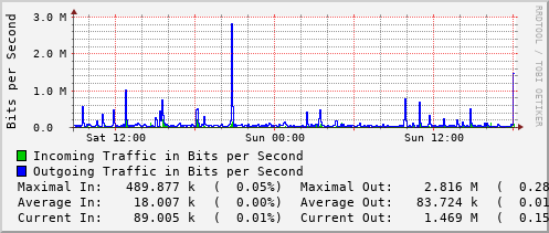 daily-graph