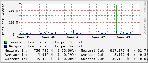 monthly-graph