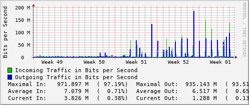 monthly-graph