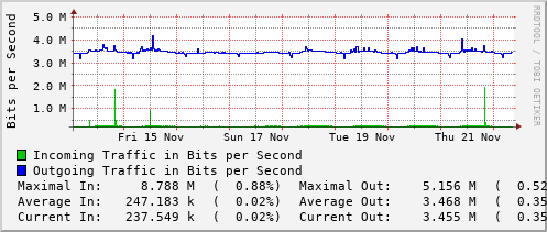 weekly-graph