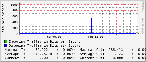 daily-graph