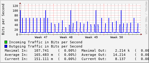 monthly-graph