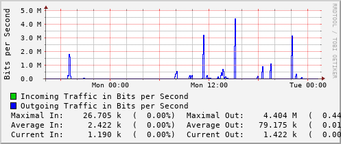 daily-graph