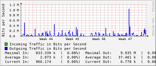 monthly-graph