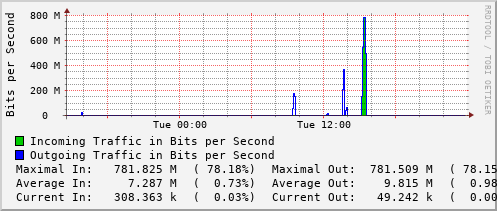 daily-graph