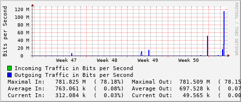 monthly-graph