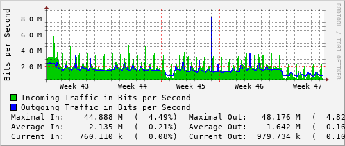 monthly-graph